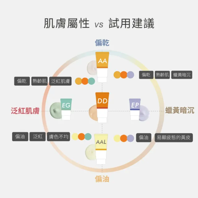 【荷麗美加 官方直營】高效水防曬經典2入組(DD潤色防曬+AA無色防曬/防曬/美白)