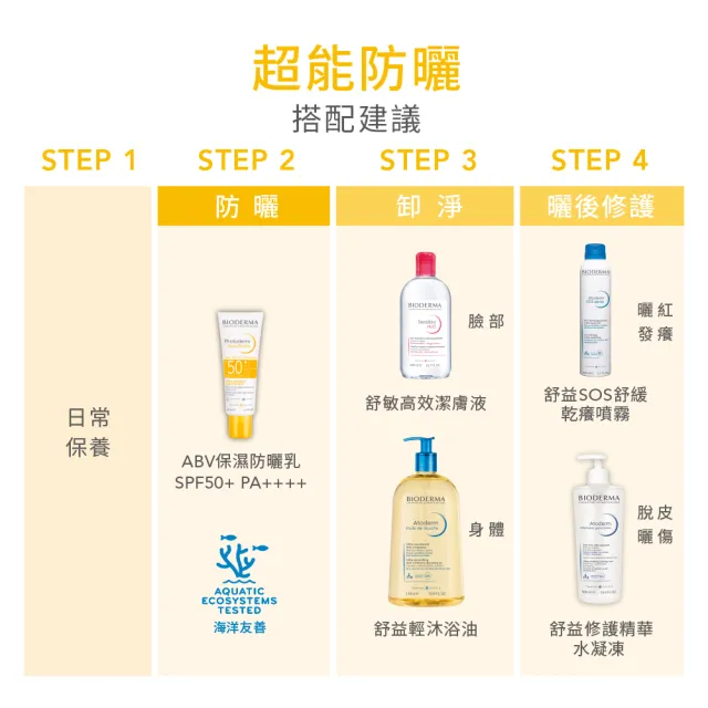 【BIODERMA 貝膚黛瑪】ABV保濕防曬乳 SPF50+ PA++++ 40ml