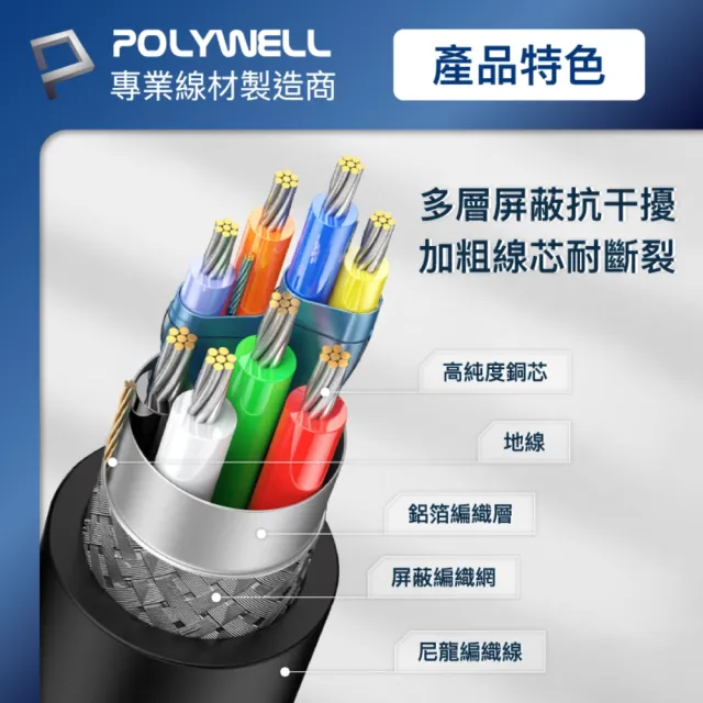 【POLYWELL】USB3.0 Type-C 1G千兆外接網卡