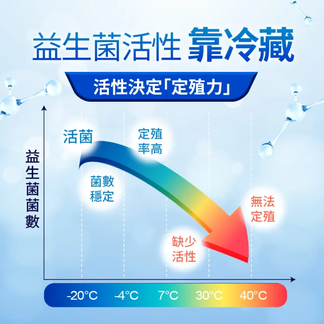 【健康力】益暢敏粉末益生菌30包x2盒贈高鈣凍10入 徐若瑄代言(過敏 胃腸功能 健康雙認證 寶寶 兒童)