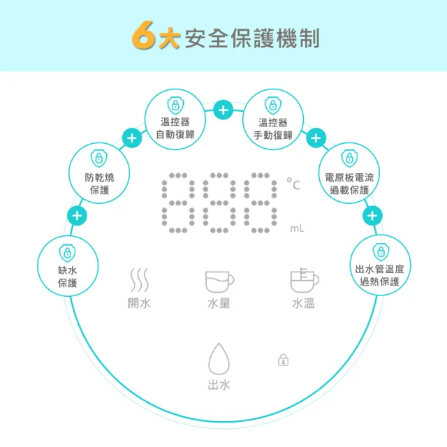 【DIKE】3L超濾瞬熱式生飲機 免安裝 HCE110(★內含濾芯1顆★)