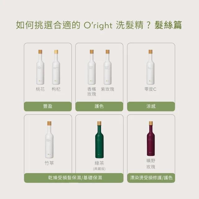 【O’right 歐萊德】全系列洗髮精1000ml(多款任選/各種髮質適用/無矽靈/USDA)