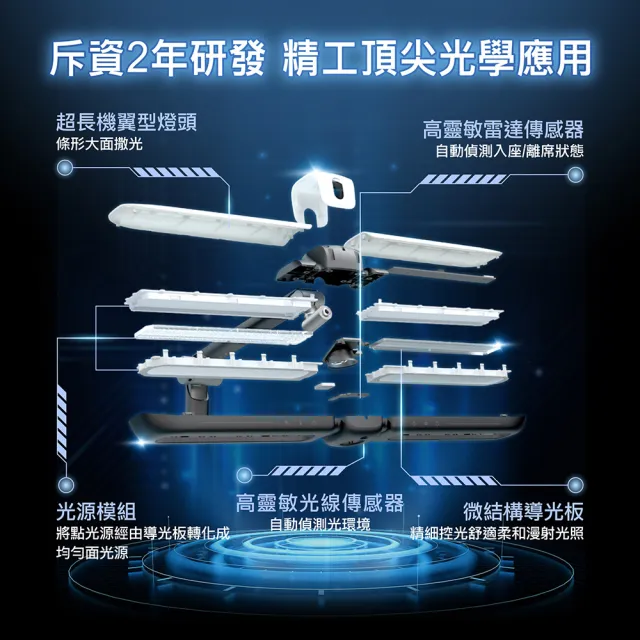 【Philips 飛利浦】9290029071 A7 軒元智能LED全光譜護眼檯燈(PD058)