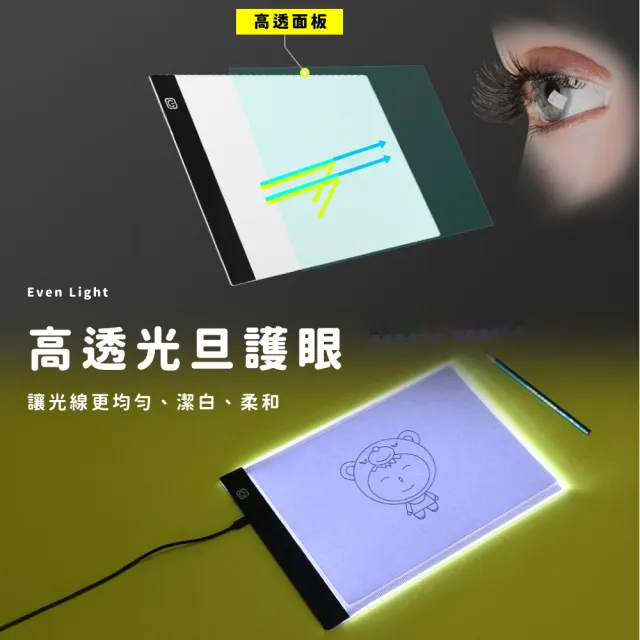 【初學者必備】三檔調光LED柔光護眼透光描圖板(精準描圖 畫板 繪圖板 拷貝板 臨摹 書法 發光板 畫圖)