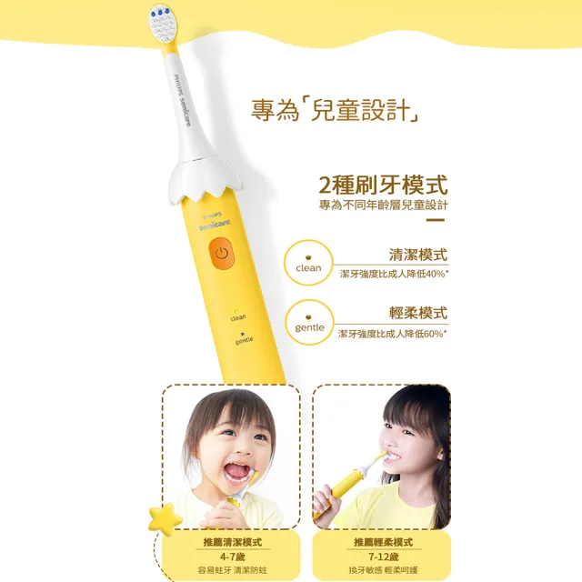 【PHILIPS飛利浦】Sonicare兒童軟毛音波電動牙刷HX2472/01(莎莉聯名限定款)