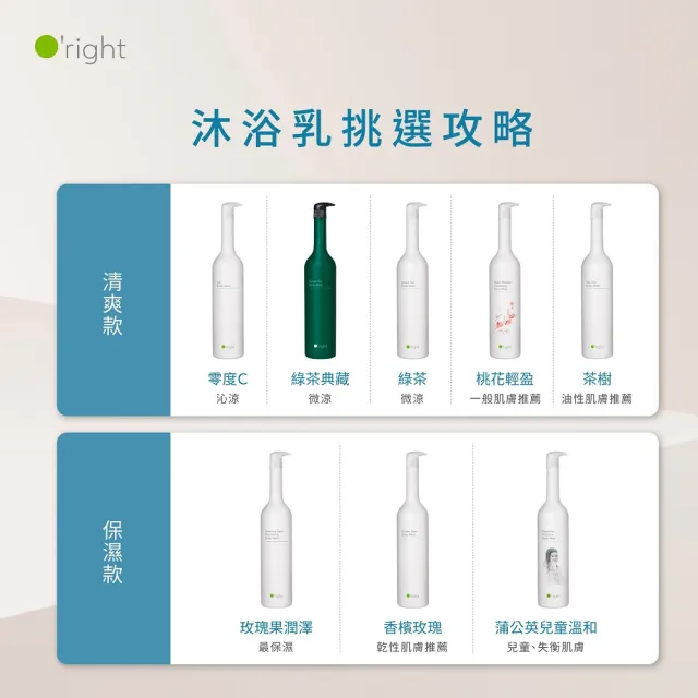 【O’right 歐萊德】全系列沐浴乳1000ml 適合各種膚質(多款任選1入/好沖洗/不滑膩)