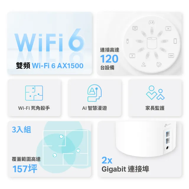 【TP-Link】三入組- Deco X10 AX1500 雙頻 AI-智慧漫遊 真Mesh 無線網路WiFi 6 網狀路由器(Wi-Fi 6分享器)