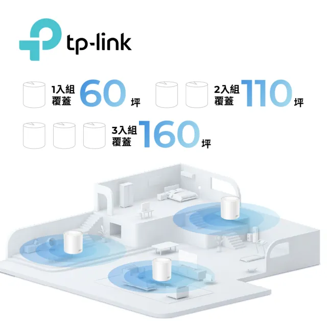 【TP-Link】三入組- Deco X10 AX1500 雙頻 AI-智慧漫遊 真Mesh 無線網路WiFi 6 網狀路由器(Wi-Fi 6分享器)