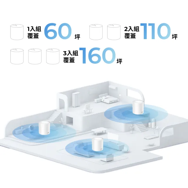 【TP-Link】單入組- Deco X10 AX1500 雙頻 AI-智慧漫遊 真Mesh 無線網路WiFi 6 網狀路由器(Wi-Fi 6分享器)