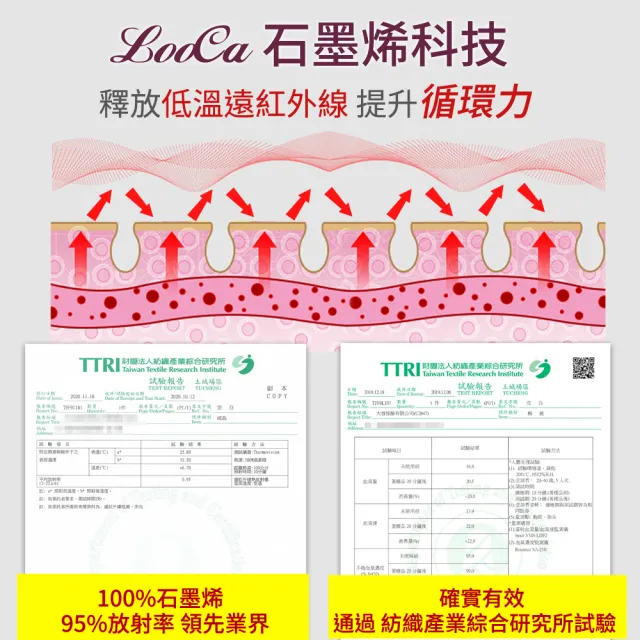 【LooCa】獨家★台灣製100%石墨烯遠紅外線能量被(循環被/吸濕排汗/健康抑菌-買大送小)