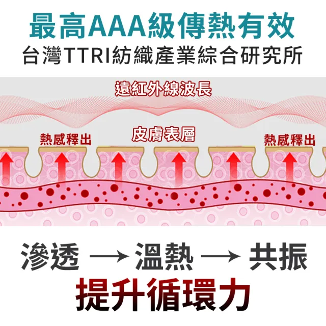 【LooCa】醫護級100%石墨烯遠紅外線5cmHT乳膠床墊-加大6尺(送石墨烯枕套+石墨烯四季被)