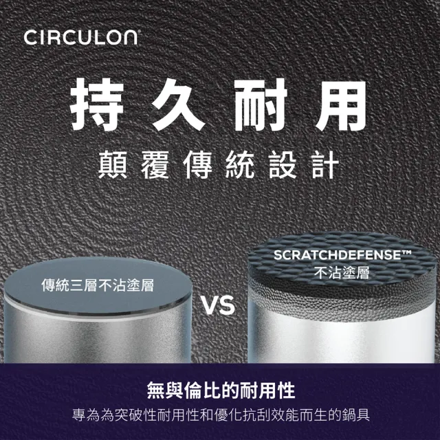 【MEYER 美亞】CIRCULON圈圈鍋A1系列不沾鍋3鍋5件組(30平底鍋+28深平鍋含蓋+18湯鍋含蓋+矽膠鍋鏟+矽膠湯杓)