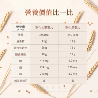 【日初良食】即食沖泡大燕麥片/黑麥片 300g/包  精選12入組(燕麥杯 全素食 無添加 主食替代)