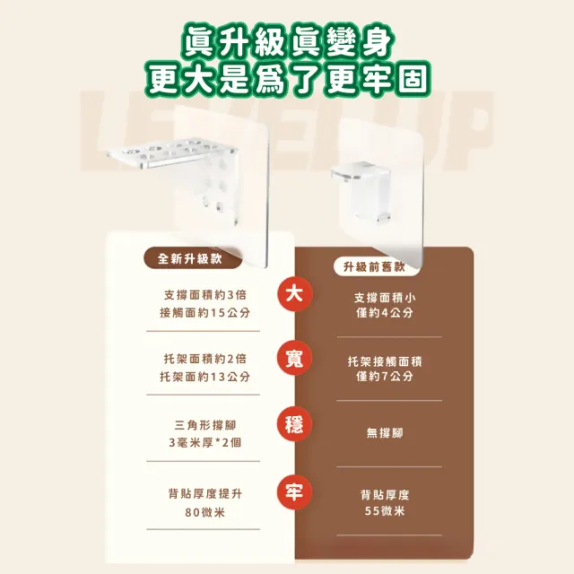 【家具維修】免釘隱形三角支撐架隔板托20入(無痕貼 隔板貼 層板托 直角貼 三角支架 固定貼 置物架 收納)