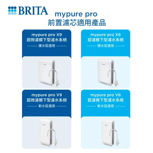 【BRITA】官方直營 mypure pro PF 前置濾芯(阻擋泥沙塵土)