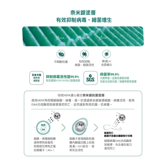 【怡悅】適用 PHILIPS 飛利浦 AC0819 AC0819/80 AC0850 AC0850/81 抗病毒濾心1入(台灣製造 抗菌版)