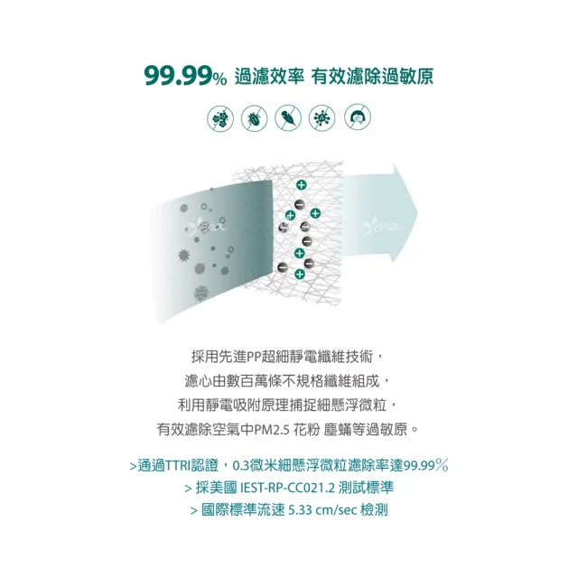 【怡悅】適用 PHILIPS 飛利浦 AC0819 AC0819/80 AC0850 AC0850/81 抗敏濾心1入(台灣製造 抗敏版)