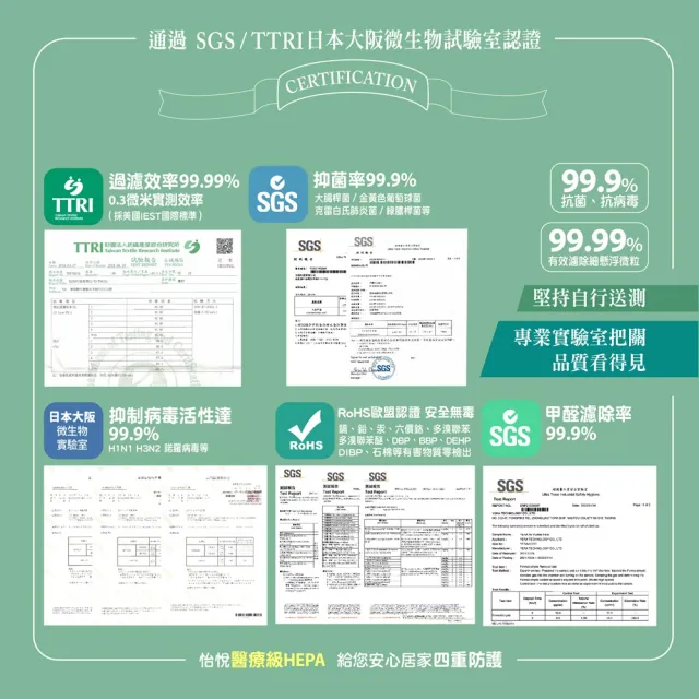 【怡悅】HEPA濾心（抗菌版）適用米家 小米 1代/2代/2S/3代/ Pro 空氣淨化器(小米清淨機專用 含RFID晶片)