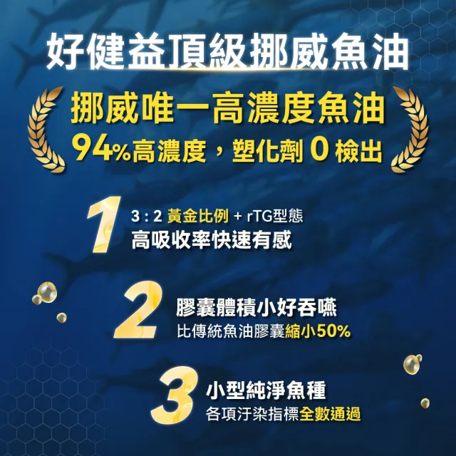好健益-頂級挪威Omega-3高濃度94% rTG好吸收(全球最新鮮DHA+EPA-腎功能低下最安全的選擇)