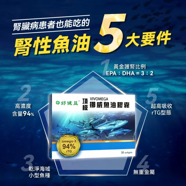 好健益-頂級挪威Omega-3高濃度94% rTG好吸收(全球最新鮮DHA+EPA-腎功能低下最安全的選擇)