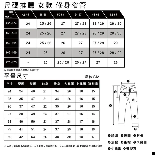 【LEVIS】女款高腰修身牛仔褲 熱賣單品 A5891-0001