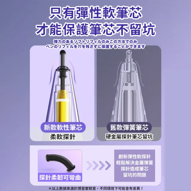 【DR.Story】日式質感超彈力升級阻尼感止滑替換筆尖(筆頭通用原廠 Apple Pencil)