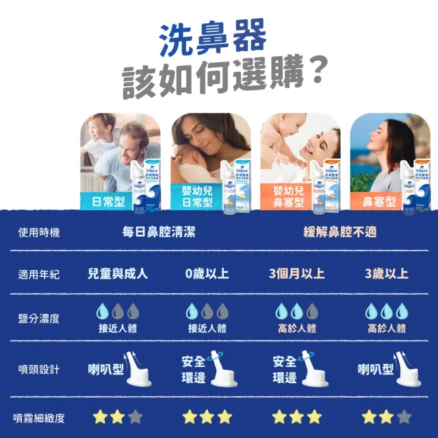 【Sterimar】舒德爾瑪海水洗鼻器 鼻塞型(100ml×4瓶)