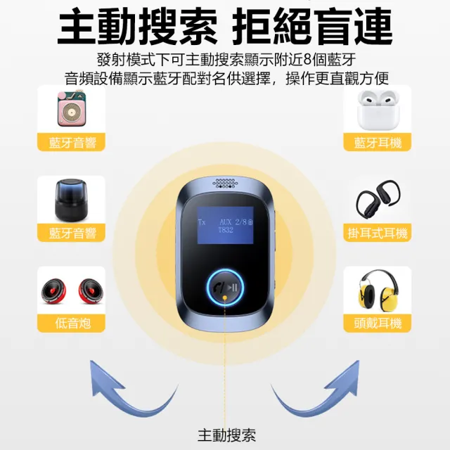 【Nil】C85 全能型二合一音頻適配器 車家兩用 LED屏顯發射器 藍牙5.4 電視電腦音響平板耳機接收器