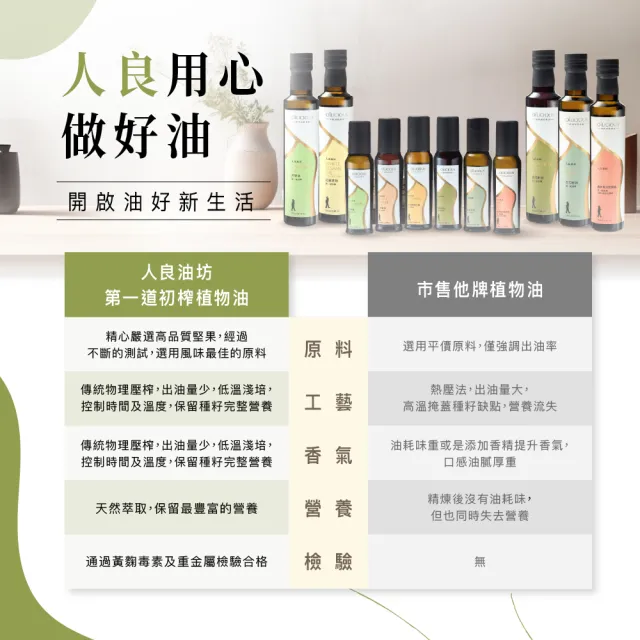 【人良油坊 Oilicious】第一道冷壓初榨苦茶油250mlx2入(清香不苦 Omega9達79%以上 生飲級)