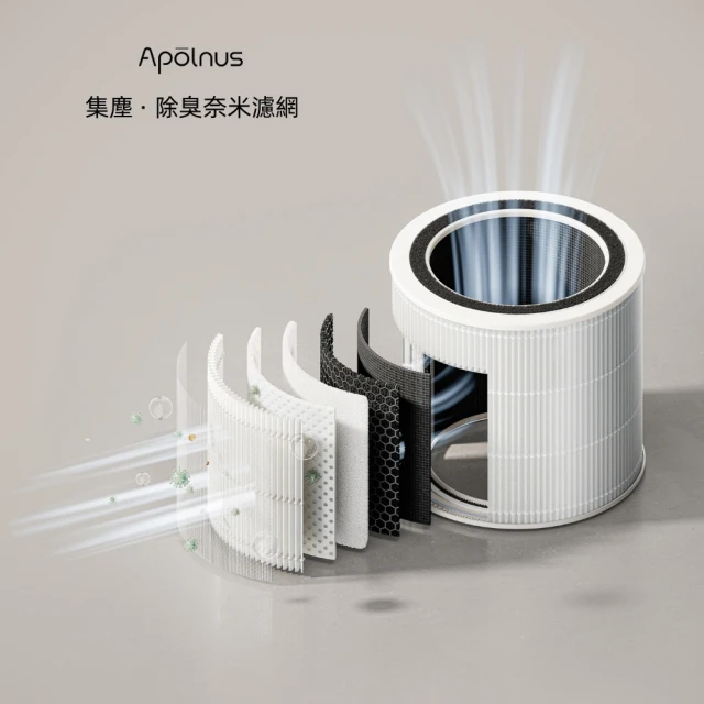 Apolnus 波那斯 H13 HEPA 奈米級濾網 ASF-1(奈米濾淨力/寵物香菸異味細菌認證/適用S7)