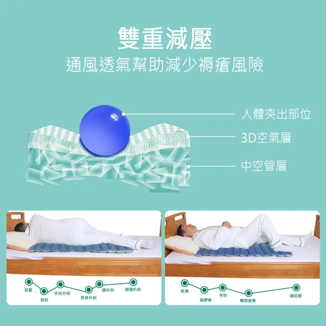 【舒福家居】減壓防褥瘡透氣水洗墊 減壓新科技 非充氣 護脊支撐防褥床墊(減壓 防褥瘡透氣床墊-90X120cm)