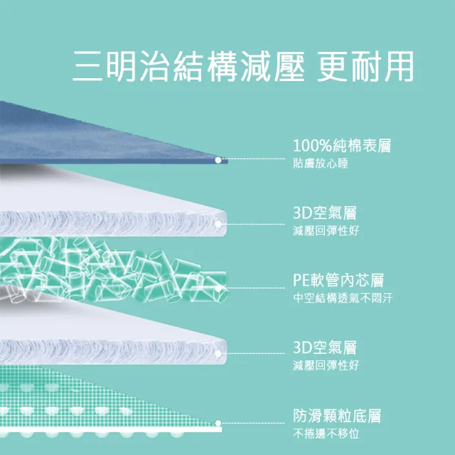 【舒福家居】減壓防褥瘡透氣水洗墊 減壓新科技 非充氣 護脊支撐防褥床墊(減壓 防褥瘡透氣床墊-90X120cm)