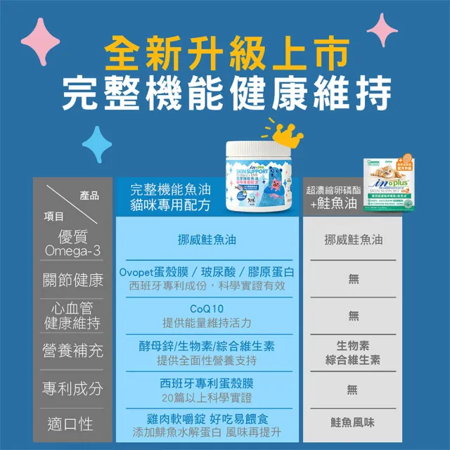 【IN-Plus】貓用 完整型機能魚油軟嚼錠 90顆 (挪威鮭魚油 蛋殼膜 CoQ10 酵母鋅 寵物魚油)