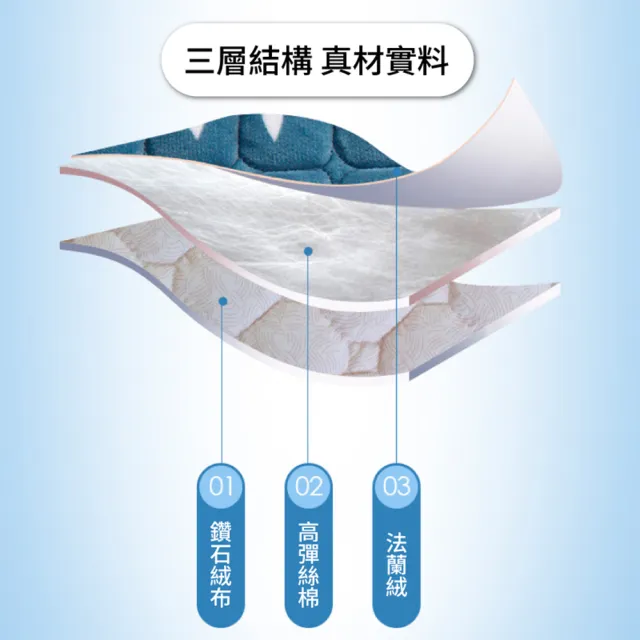 【寢聚 Sleep Club】蓄熱法蘭絨床墊 保暖墊 單人/雙人/加大任選(法蘭絨 床墊 日式床墊 軟床墊 床包 暖墊)