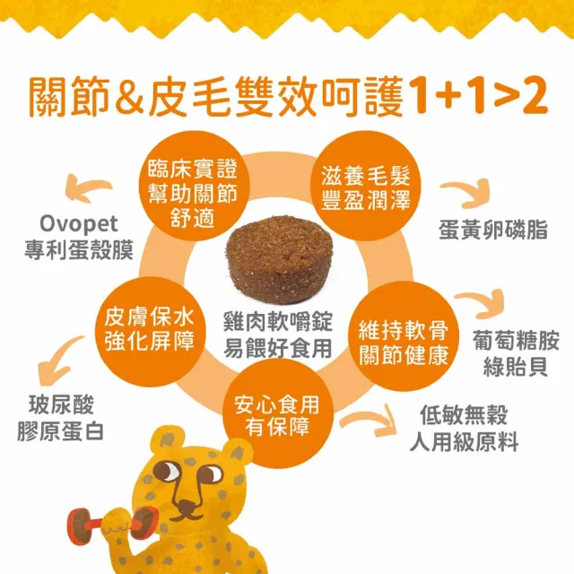 【IN-Plus】蛋殼膜關節保健-雙效呵護配方 60顆/罐(狗保健／狗關節/狗皮膚/寵物保健)