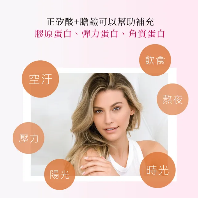 【BioSil 矽至美】膠原蛋白膠囊x2瓶 比利時原裝進口(60粒/瓶/素食/威品嚴選/台灣總代理)
