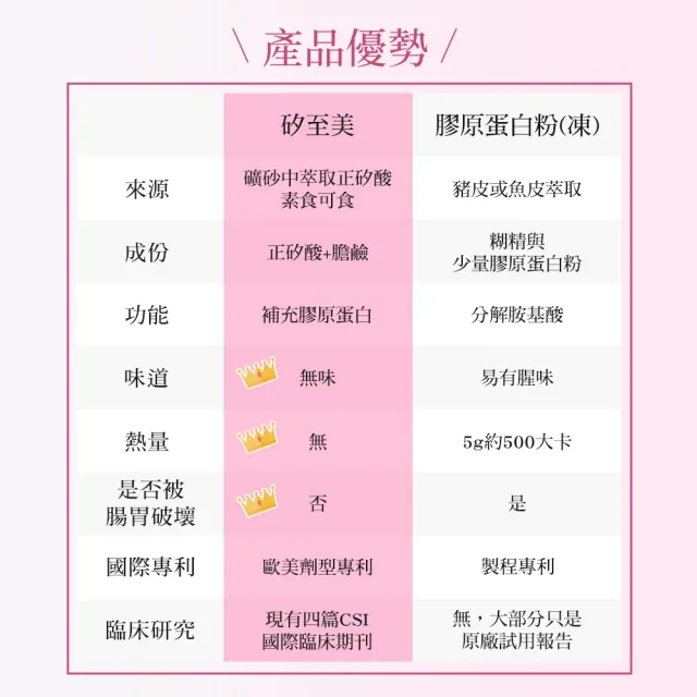 【BioSil 矽至美】膠原蛋白膠囊x2瓶 比利時原裝進口(60粒/瓶/素食/威品嚴選/台灣總代理)