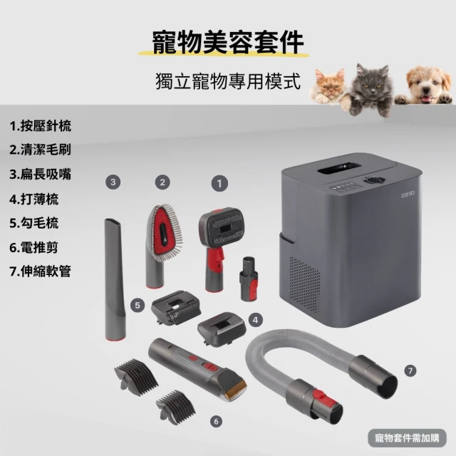 Dyson V7V8V10V11V15G5 乾濕兩用全能電動