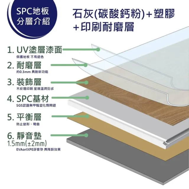 【山井】SPC卡扣地板-0.51坪/件-8mm厚含靜音墊-Q167(SPC防水耐磨地板 可DIY組裝)