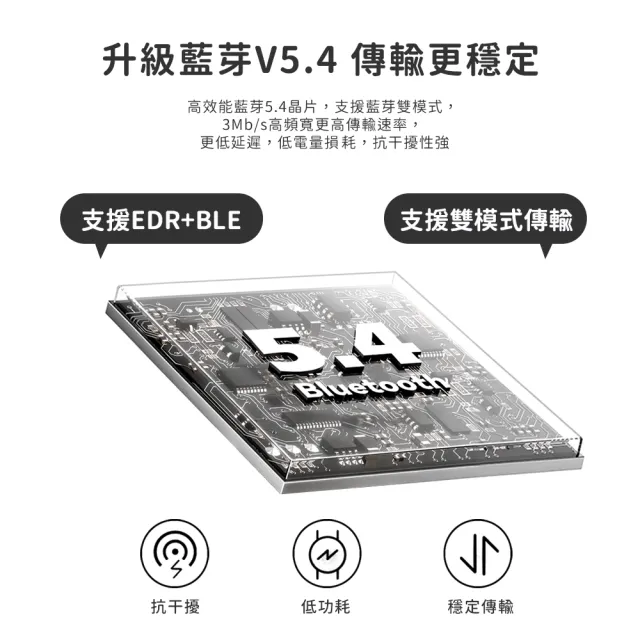 【Timo】5.4藍牙接收器(台灣瑞昱晶片)