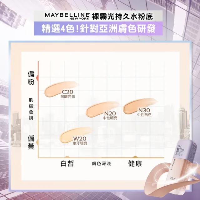 【MAYBELLINE 媚比琳】裸霧光持久水粉底 SPF12 PA+++ 3入組(#小方胖)