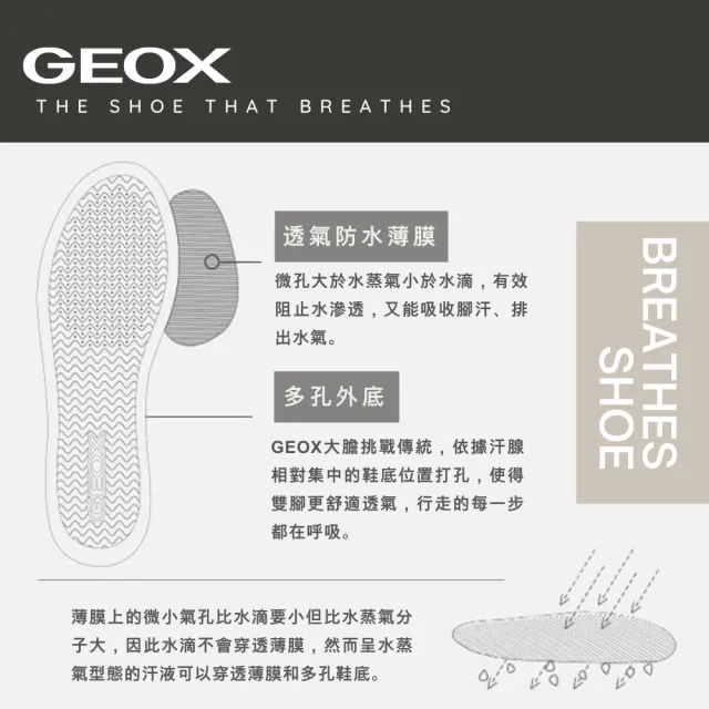 【GEOX】男鞋 休閒鞋 黑 SPHERICA™ 零衝擊避震皮鞋