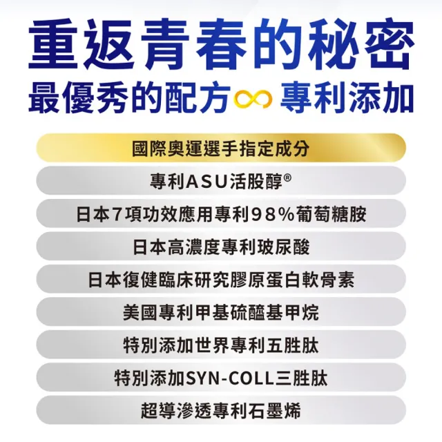 【2eHealth 愛伊健康】活關捷專利ASU活股醇石墨烯膏三入組(50ml/入 葡萄糖胺、軟骨素、MSM、玻尿酸)