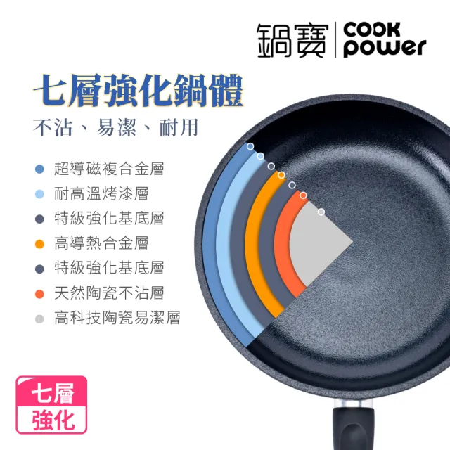【CookPower 鍋寶】御璽陶瓷不沾雙鍋組28平+20湯附蓋(IH爐可用鍋)