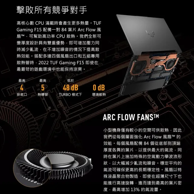 【ASUS 華碩】15.6吋i7 GeForce RTX 3050 電競筆電(FX507ZC4-0101A12700H/i7-12700H/16G/512G SSD//W11)