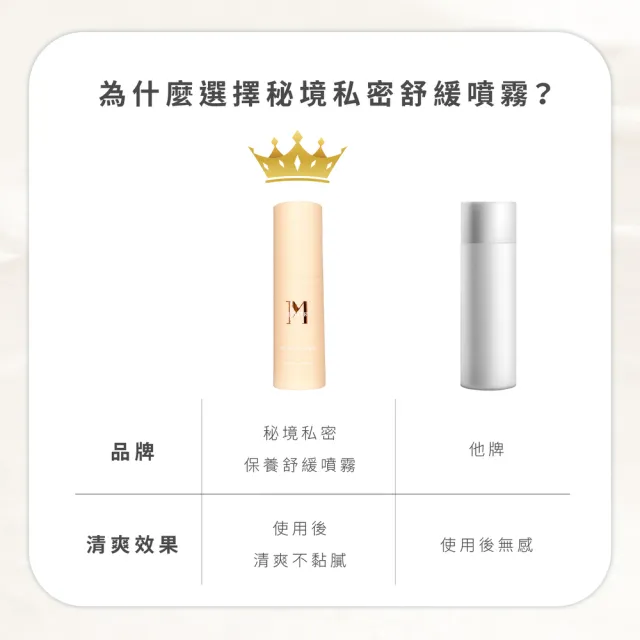 【MYSTERY秘境】私密保養舒緩噴霧(30ml 瞬間清爽│悶熱搔癢│私密處保養│私密處護理│麝香玫瑰費洛蒙)