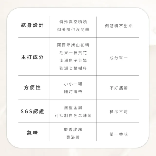 【MYSTERY秘境】私密保養舒緩噴霧(30ml 瞬間清爽│悶熱搔癢│私密處保養│私密處護理│麝香玫瑰費洛蒙)