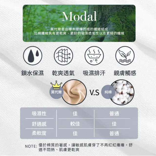 【Clany 可蘭霓】MIT新美膚面膜莫代爾中腰M-XL內褲(灰色 2223-61)