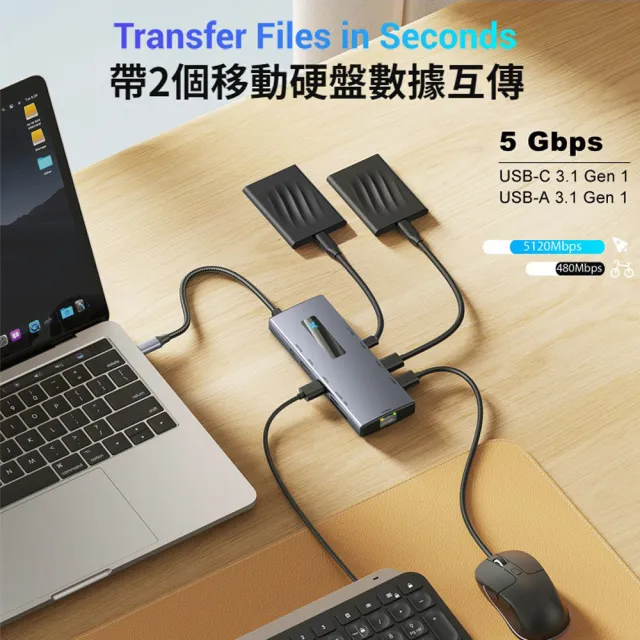 【ANTIAN】十合一 Type-C 多功能HUB轉接器 千兆網路 HDMI轉接線 USB集線器 mac轉接頭