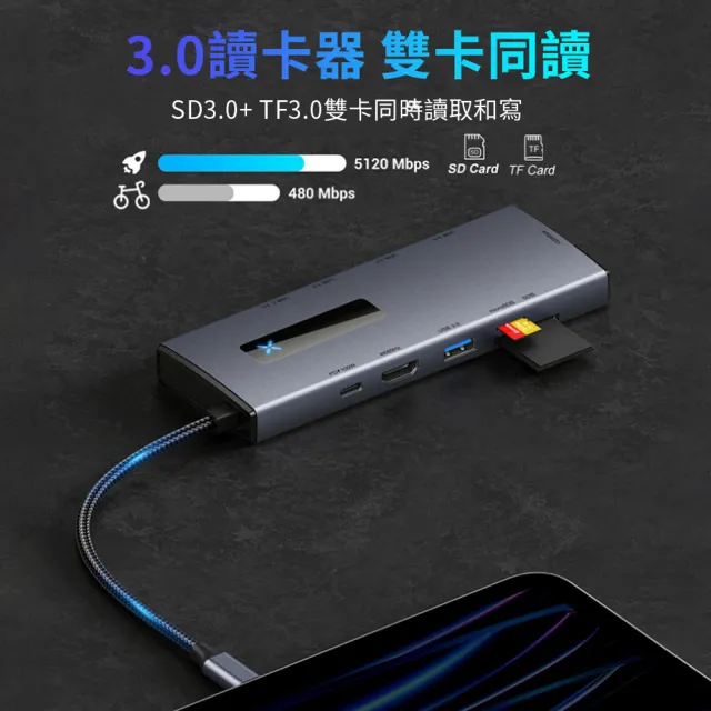 【ANTIAN】十合一 Type-C 多功能HUB轉接器 千兆網路 HDMI轉接線 USB集線器 mac轉接頭